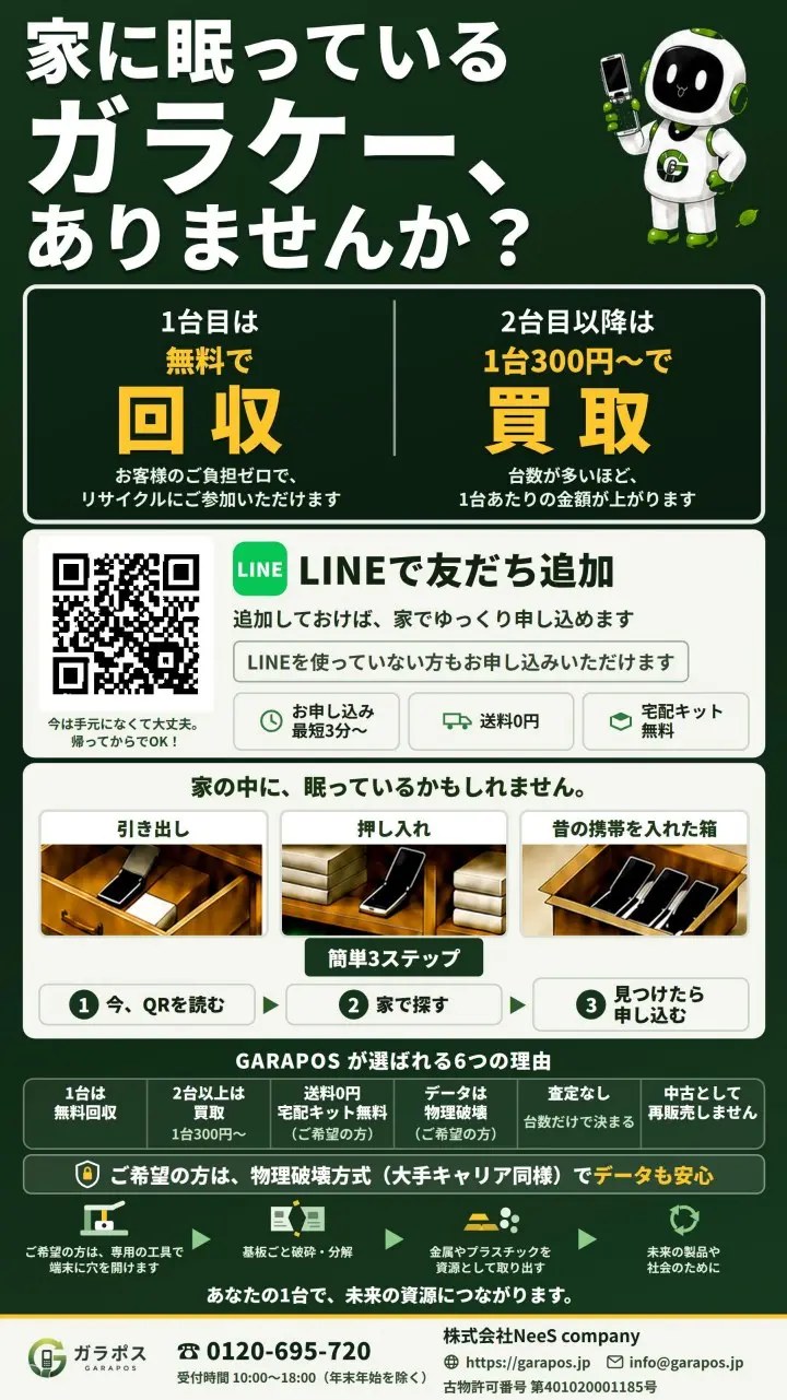 ガラポスの案内パネル。「家に眠っているガラケー、ありませんか？」という見出しと、申し込み用のQRコードが入っています。